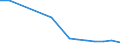 Gesamte Produktion 20143363 Benzoesäure, ihre Salze und Ester                                                                                                                                               /in 1000 kg /Meldeland: Ver. Königreich