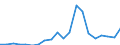 Exports 20143363 Benzoic acid/ its salts and esters                                                                                                                                                                 /in 1000 Euro /Rep.Cnt: Denmark