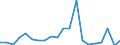 Exports 20143370 Aromatic monocarboxylic acids, (anhydrides), halides, peroxides, peroxyacids, derivatives excluding benzoic acid, phenylacetic acids their salts/esters, benzoyl peroxide, benzoyl chloride      /in 1000 kg /Rep.Cnt: Netherlands