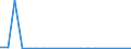 Total production 20143370 Aromatic monocarboxylic acids, (anhydrides), halides, peroxides, peroxyacids, derivatives excluding benzoic acid, phenylacetic acids their salts/esters, benzoyl peroxide, benzoyl c /in 1000 kg /Rep.Cnt: United Kingdom