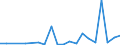 Exports 20143370 Aromatic monocarboxylic acids, (anhydrides), halides, peroxides, peroxyacids, derivatives excluding benzoic acid, phenylacetic acids their salts/esters, benzoyl peroxide, benzoyl chloride         /in 1000 Euro /Rep.Cnt: Greece