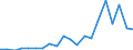 Exports 20143370 Aromatic monocarboxylic acids, (anhydrides), halides, peroxides, peroxyacids, derivatives excluding benzoic acid, phenylacetic acids their salts/esters, benzoyl peroxide, benzoyl chloride       /in 1000 Euro /Rep.Cnt: Portugal