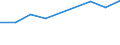 Production sold 20143370 Aromatic monocarboxylic acids, (anhydrides), halides, peroxides, peroxyacids, derivatives excluding benzoic acid, phenylacetic acids their salts/esters, benzoyl peroxide, benzoyl chloride  /in 1000 Euro /Rep.Cnt: Spain