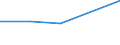 Total production 20143370 Aromatic monocarboxylic acids, (anhydrides), halides, peroxides, peroxyacids, derivatives excluding benzoic acid, phenylacetic acids their salts/esters, benzoyl peroxide, benzoyl chloride /in 1000 kg /Rep.Cnt: Belgium