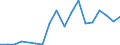 Exports 20143370 Aromatic monocarboxylic acids, (anhydrides), halides, peroxides, peroxyacids, derivatives excluding benzoic acid, phenylacetic acids their salts/esters, benzoyl peroxide, benzoyl chloride        /in 1000 Euro /Rep.Cnt: Finland