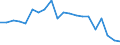 Exports 20143383 Oxalic, azelaic, maleic, other, cyclanic, cylenic acids, salts                                                                                                                                        /in 1000 kg /Rep.Cnt: France