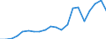 Exports 20143383 Oxalic, azelaic, maleic, other, cyclanic, cylenic acids, salts                                                                                                                                 /in 1000 Euro /Rep.Cnt: Netherlands