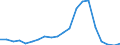 Exports 20143383 Oxalic, azelaic, maleic, other, cyclanic, cylenic acids, salts                                                                                                                                       /in 1000 kg /Rep.Cnt: Germany