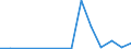 Exports 20143383 Oxalic, azelaic, maleic, other, cyclanic, cylenic acids, salts                                                                                                                                  /in 1000 Euro /Rep.Cnt: Luxembourg