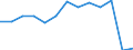 Exports 20143385 Adipic acid/ its salts and esters                                                                                                                                                                  /in 1000 Euro /Rep.Cnt: Germany