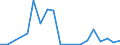 Exports 20143385 Adipic acid/ its salts and esters                                                                                                                                                                  /in 1000 Euro /Rep.Cnt: Finland