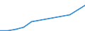 Exports 20143385 Adipic acid/ its salts and esters                                                                                                                                                                  /in 1000 Euro /Rep.Cnt: Estonia