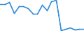 Exports 20143387 Maleic anhydride                                                                                                                                                                                     /in 1000 kg /Rep.Cnt: Belgium