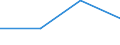 Gesamte Produktion 20143430 Phthalsäureanhydrid/ Terephthalsäure und ihre Salze                                                                                                                                 /in 1000 kg /Meldeland: Deutschland