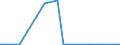 Exporte 20143430 Phthalsäureanhydrid/ Terephthalsäure und ihre Salze                                                                                                                                              /in 1000 kg /Meldeland: Luxemburg