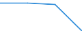 Gesamte Produktion 20143430 Phthalsäureanhydrid/ Terephthalsäure und ihre Salze                                                                                                                                    /in 1000 kg /Meldeland: Schweden