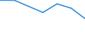 Total production 20144123 Hexamethylenediamine and its salts/ ethylenediamine and its salts                                                                                                                           /in 1000 kg /Rep.Cnt: Finland