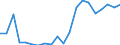 Exports 20144130 Cyclanic, cyclenic or cycloterpenic mono- or polyamines, and their derivatives/ salts thereof                                                                                                       /in 1000 Euro /Rep.Cnt: France