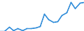 Exports 20144130 Cyclanic, cyclenic or cycloterpenic mono- or polyamines, and their derivatives/ salts thereof                                                                                                          /in 1000 kg /Rep.Cnt: Spain