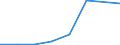 Production sold 20144130 Cyclanic, cyclenic or cycloterpenic mono- or polyamines, and their derivatives/ salts thereof                                                                                                /in 1000 kg /Rep.Cnt: Finland