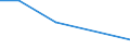 Apparent Consumption 20144153 Aniline derivatives and their salts                                                                                                                                                    /in 1000 Euro /Rep.Cnt: France