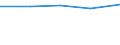 Verkaufte Produktion 20144159 Andere aromatische Monoamine und ihre Derivate/ Salze dieser Erzeugnisse                                                                                                          /in 1000 kg /Meldeland: Deutschland