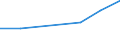 Production sold 20144159 Other aromatic monoamines and their derivatives/ salts thereof                                                                                                                               /in 1000 Euro /Rep.Cnt: Spain