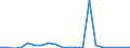 Exporte 20144159 Andere aromatische Monoamine und ihre Derivate/ Salze dieser Erzeugnisse                                                                                                                        /in 1000 Euro /Meldeland: Finnland