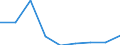 Verkaufte Produktion 20144159 Andere aromatische Monoamine und ihre Derivate/ Salze dieser Erzeugnisse                                                                                                           /in 1000 Euro /Meldeland: Finnland