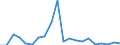 Exports 20144170 Aromatic polyamines and their derivatives/ salts thereof                                                                                                                                              /in 1000 kg /Rep.Cnt: France