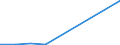 Total production 20144233 Monoethanolamine and its salts                                                                                                                                                       /in 1000 kg /Rep.Cnt: United Kingdom