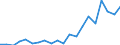 Exports 20144233 Monoethanolamine and its salts                                                                                                                                                                       /in 1000 kg /Rep.Cnt: Denmark