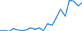 Exports 20144233 Monoethanolamine and its salts                                                                                                                                                                     /in 1000 Euro /Rep.Cnt: Denmark