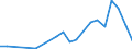 Exports 20144233 Monoethanolamine and its salts                                                                                                                                                                        /in 1000 kg /Rep.Cnt: Greece