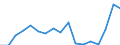 Exports 20144233 Monoethanolamine and its salts                                                                                                                                                                      /in 1000 Euro /Rep.Cnt: Sweden