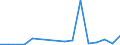 Exports 20144233 Monoethanolamine and its salts                                                                                                                                                                       /in 1000 kg /Rep.Cnt: Finland