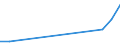 Exports 20144233 Monoethanolamine and its salts                                                                                                                                                                     /in 1000 Euro /Rep.Cnt: Estonia