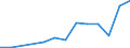 Exports 20144233 Monoethanolamine and its salts                                                                                                                                                                      /in 1000 Euro /Rep.Cnt: Poland