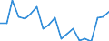 Exports 20144235 Diethanolamine and its salts                                                                                                                                                                           /in 1000 kg /Rep.Cnt: Italy