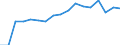 Exports 20144235 Diethanolamine and its salts                                                                                                                                                                          /in 1000 kg /Rep.Cnt: Sweden