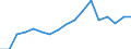 Exports 20144235 Diethanolamine and its salts                                                                                                                                                                        /in 1000 Euro /Rep.Cnt: Sweden