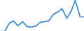 Exports 20144239 Amino-alcohols, their ethers and esters with only 1 oxygen function and their salts excluding monoethanolamine and its salts, diethanolamine and its salts, triethanolamine and its salts      /in 1000 Euro /Rep.Cnt: Netherlands