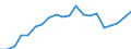 Exports 20144239 Amino-alcohols, their ethers and esters with only 1 oxygen function and their salts excluding monoethanolamine and its salts, diethanolamine and its salts, triethanolamine and its salts          /in 1000 Euro /Rep.Cnt: Germany