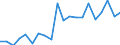 Exports 20144239 Amino-alcohols, their ethers and esters with only 1 oxygen function and their salts excluding monoethanolamine and its salts, diethanolamine and its salts, triethanolamine and its salts              /in 1000 kg /Rep.Cnt: Italy