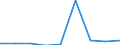 Production sold 20144239 Amino-alcohols, their ethers and esters with only 1 oxygen function and their salts excluding monoethanolamine and its salts, diethanolamine and its salts, triethanolamine and its salts      /in 1000 kg /Rep.Cnt: Italy