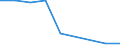 Production sold 20144239 Amino-alcohols, their ethers and esters with only 1 oxygen function and their salts excluding monoethanolamine and its salts, diethanolamine and its salts, triethanolamine and its s /in 1000 kg /Rep.Cnt: United Kingdom