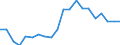 Exports 20144239 Amino-alcohols, their ethers and esters with only 1 oxygen function and their salts excluding monoethanolamine and its salts, diethanolamine and its salts, triethanolamine and its salts          /in 1000 Euro /Rep.Cnt: Denmark