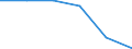 Production sold 20144239 Amino-alcohols, their ethers and esters with only 1 oxygen function and their salts excluding monoethanolamine and its salts, diethanolamine and its salts, triethanolamine and its salts  /in 1000 Euro /Rep.Cnt: Denmark