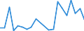 Exports 20144239 Amino-alcohols, their ethers and esters with only 1 oxygen function and their salts excluding monoethanolamine and its salts, diethanolamine and its salts, triethanolamine and its salts           /in 1000 Euro /Rep.Cnt: Greece