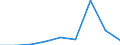 Production sold 20144239 Amino-alcohols, their ethers and esters with only 1 oxygen function and their salts excluding monoethanolamine and its salts, diethanolamine and its salts, triethanolamine and its salts      /in 1000 kg /Rep.Cnt: Spain